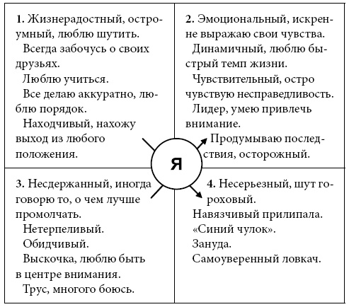 Иллюстрация к книге — Психологические проблемы современных подростков и их решение [i_020.jpg]