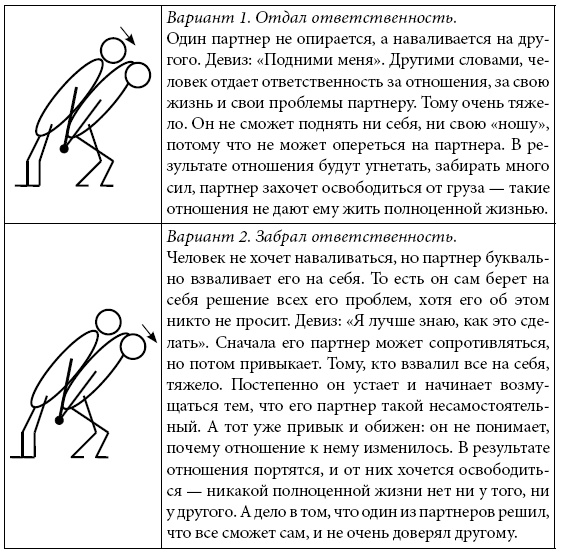 Иллюстрация к книге — Психологические проблемы современных подростков и их решение [i_026.jpg]