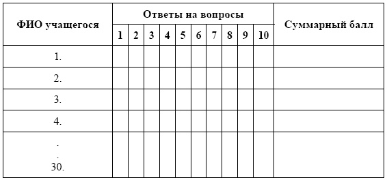 Иллюстрация к книге — Переходим в пятый класс! Экспресс-диагностика готовности к обучению в основной школе [i_001.jpg]