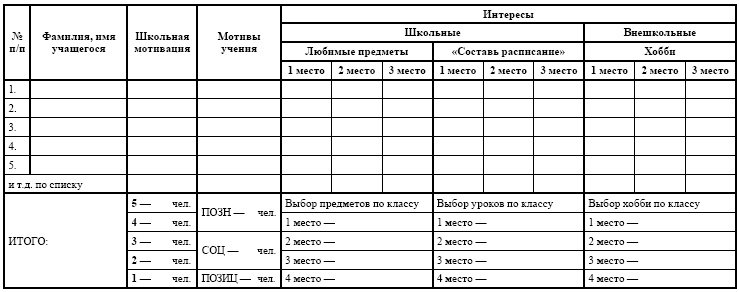 Иллюстрация к книге — Переходим в пятый класс! Экспресс-диагностика готовности к обучению в основной школе [i_009.jpg]