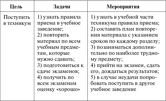Иллюстрация к книге — Дорога в жизнь, или Путешествие в будущее… [_147.jpg]