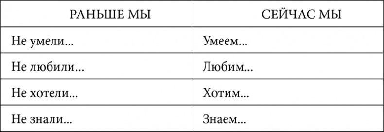Иллюстрация к книге — Практические материалы для работы с детьми 3–9 лет. Психологические игры, упражнения, сказки [i_002.jpg]