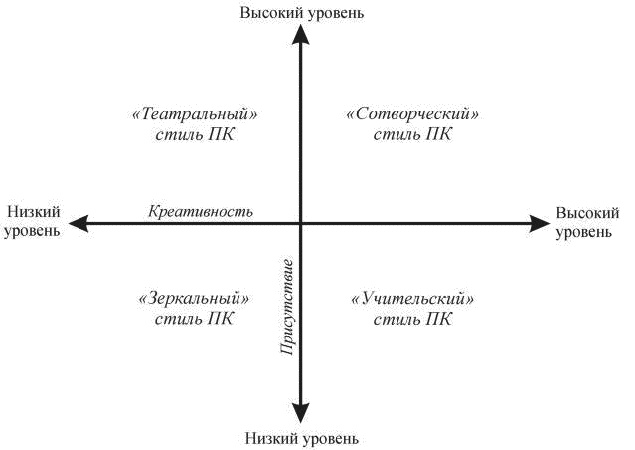 Иллюстрация к книге — Индивидуальное психологическое консультирование. Теория, практика, обучение [_257_1.jpg]