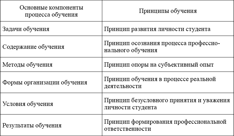 Иллюстрация к книге — Индивидуальное психологическое консультирование. Теория, практика, обучение [_279.jpg]