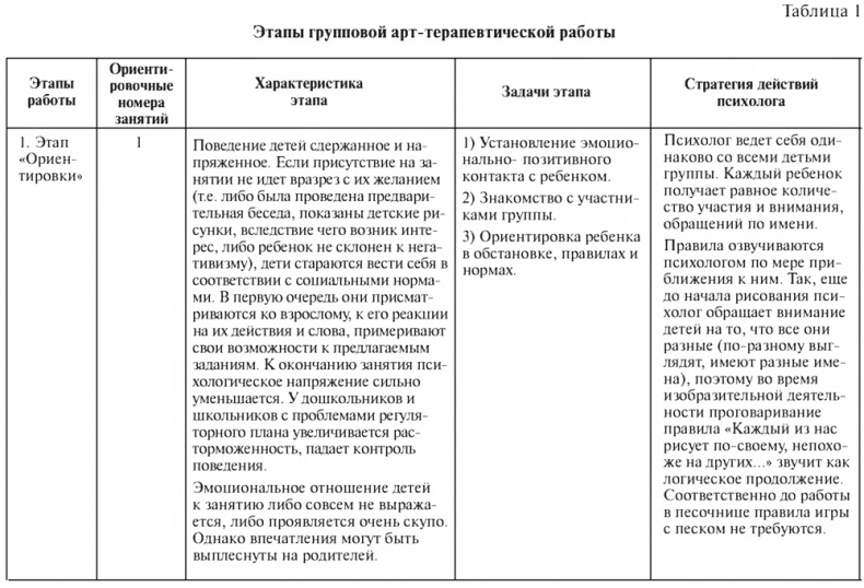 Иллюстрация к книге — Цветной мир. Групповая арт-терапевтическая работа с детьми дошкольного и младшего школьного возраста [i_002.jpg]