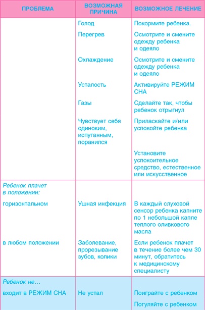 Иллюстрация к книге — Младенец. Руководство пользователя: Инструкция по эксплуатации, рекомендации по устранению неисправностей, советы по первому году технического обслуживания [i_070.jpg]
