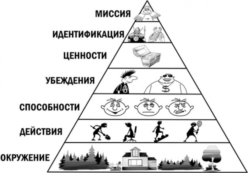 Иллюстрация к книге — Речевая самооборона [i_008.jpg]