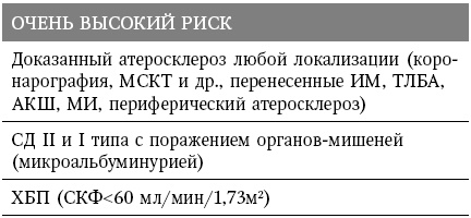Маломобильный пациент