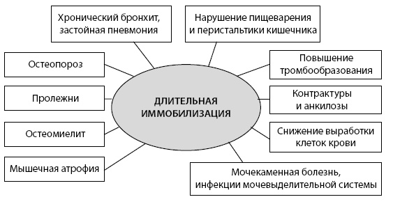 Маломобильный пациент