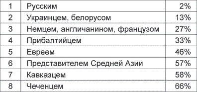 Иллюстрация к книге — Антифа. Молодежный экстремизм в России [i_002.jpg]