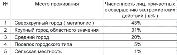 Иллюстрация к книге — Антифа. Молодежный экстремизм в России [i_003.jpg]
