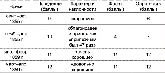 Иллюстрация к книге — Петр Николаевич Дурново. Русский Нострадамус [i_001.jpg]
