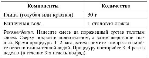 Глина лечит. Артрит и артроз, остеохондроз, ушибы и ожоги, волосы и кожу