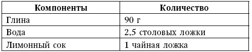 Глина лечит. Артрит и артроз, остеохондроз, ушибы и ожоги, волосы и кожу