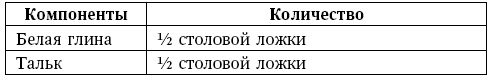 Глина лечит. Артрит и артроз, остеохондроз, ушибы и ожоги, волосы и кожу