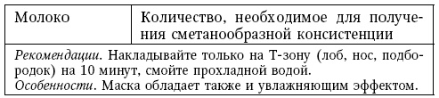 Глина лечит. Артрит и артроз, остеохондроз, ушибы и ожоги, волосы и кожу