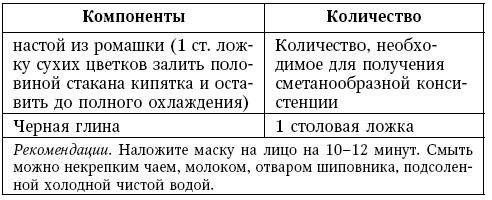Глина лечит. Артрит и артроз, остеохондроз, ушибы и ожоги, волосы и кожу
