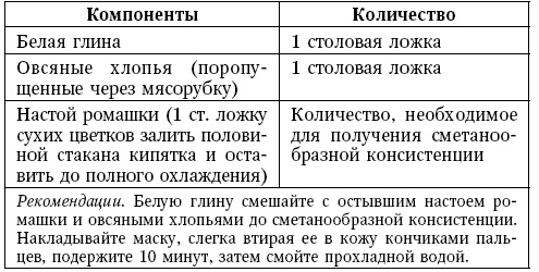 Глина лечит. Артрит и артроз, остеохондроз, ушибы и ожоги, волосы и кожу