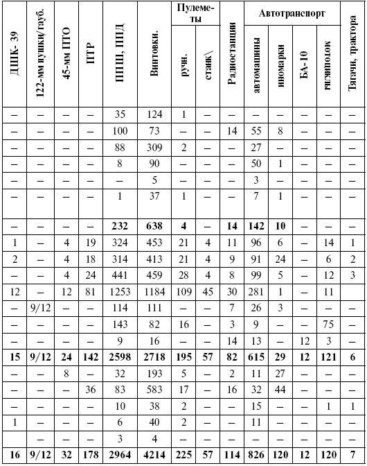 Иллюстрация к книге — Прохоровка. Неизвестное сражение Великой войны [i_086.jpg]