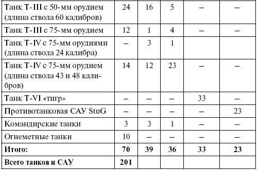 Иллюстрация к книге — Прохоровка. Неизвестное сражение Великой войны [i_099.jpg]
