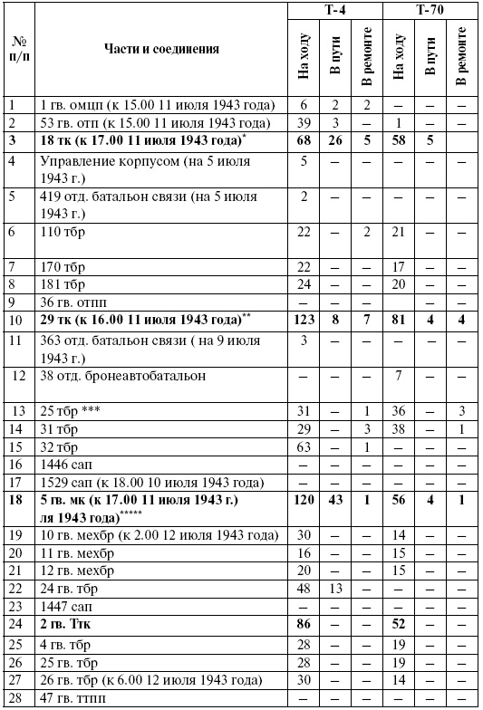 Иллюстрация к книге — Прохоровка. Неизвестное сражение Великой войны [i_107.jpg]