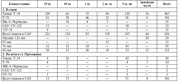 Иллюстрация к книге — Прохоровка. Неизвестное сражение Великой войны [i_111.jpg]