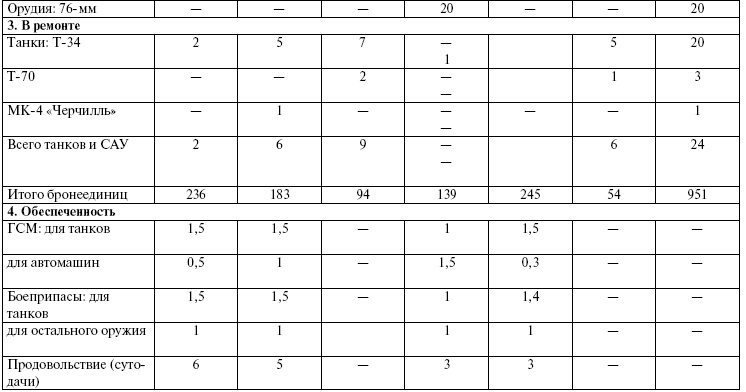 Иллюстрация к книге — Прохоровка. Неизвестное сражение Великой войны [i_112.jpg]