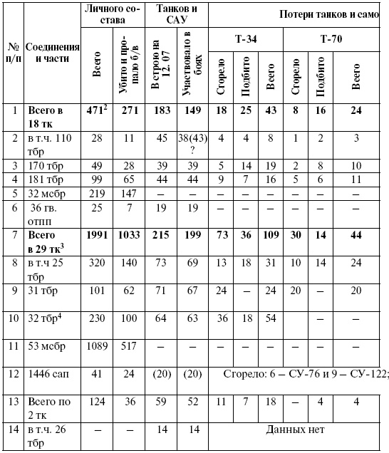 Иллюстрация к книге — Прохоровка. Неизвестное сражение Великой войны [i_122.jpg]