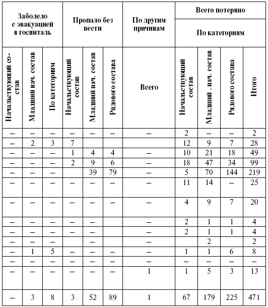 Иллюстрация к книге — Прохоровка. Неизвестное сражение Великой войны [i_129.jpg]