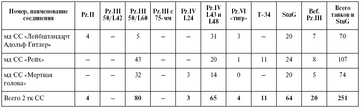 Иллюстрация к книге — Прохоровка. Неизвестное сражение Великой войны [i_136.jpg]