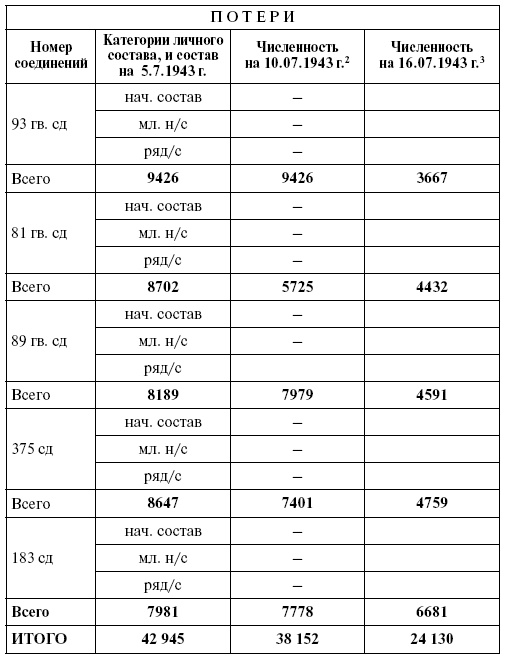 Иллюстрация к книге — Прохоровка. Неизвестное сражение Великой войны [i_137.jpg]