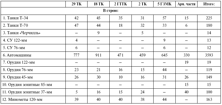 Иллюстрация к книге — Прохоровка. Неизвестное сражение Великой войны [i_140.jpg]