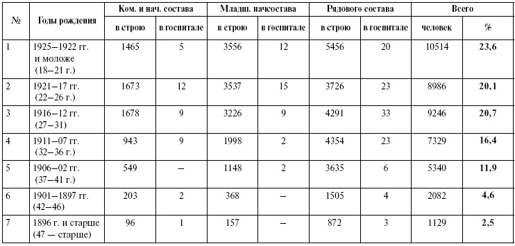 Иллюстрация к книге — Прохоровка. Неизвестное сражение Великой войны [i_146.jpg]