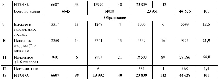 Иллюстрация к книге — Прохоровка. Неизвестное сражение Великой войны [i_147.jpg]