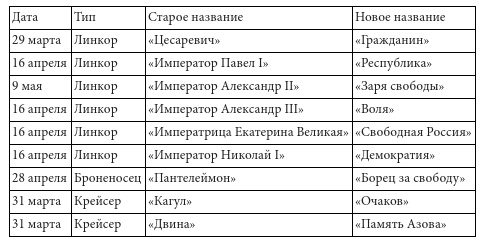 Иллюстрация к книге — Бунтующий флот России. От Екатерины II до Брежнева [i_001.jpg]
