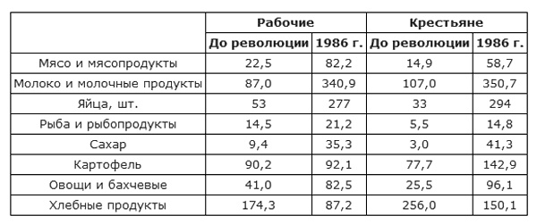 Иллюстрация к книге — Битва за хлеб. От продразверстки до коллективизации [t2.jpg]