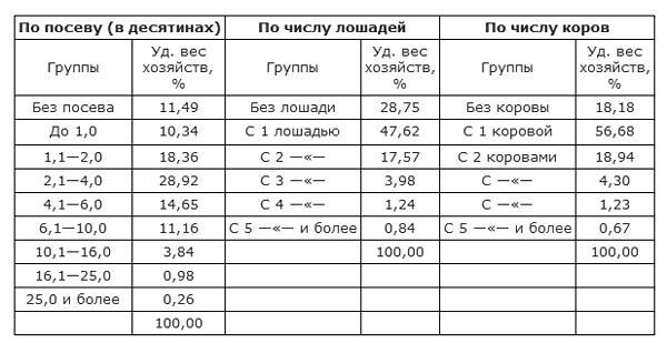 Иллюстрация к книге — Битва за хлеб. От продразверстки до коллективизации [t3.jpg]