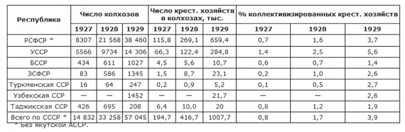 Иллюстрация к книге — Битва за хлеб. От продразверстки до коллективизации [t8.jpg]