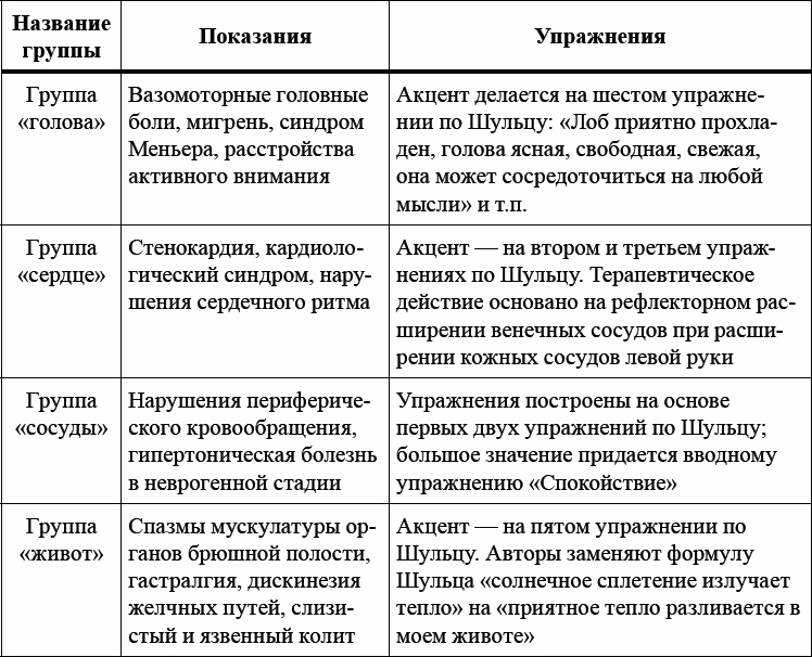 Иллюстрация к книге — Детская и подростковая релаксационная терапия. Практикум [_01.jpg]