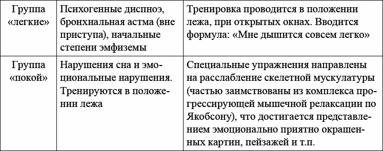 Иллюстрация к книге — Детская и подростковая релаксационная терапия. Практикум [_02.jpg]