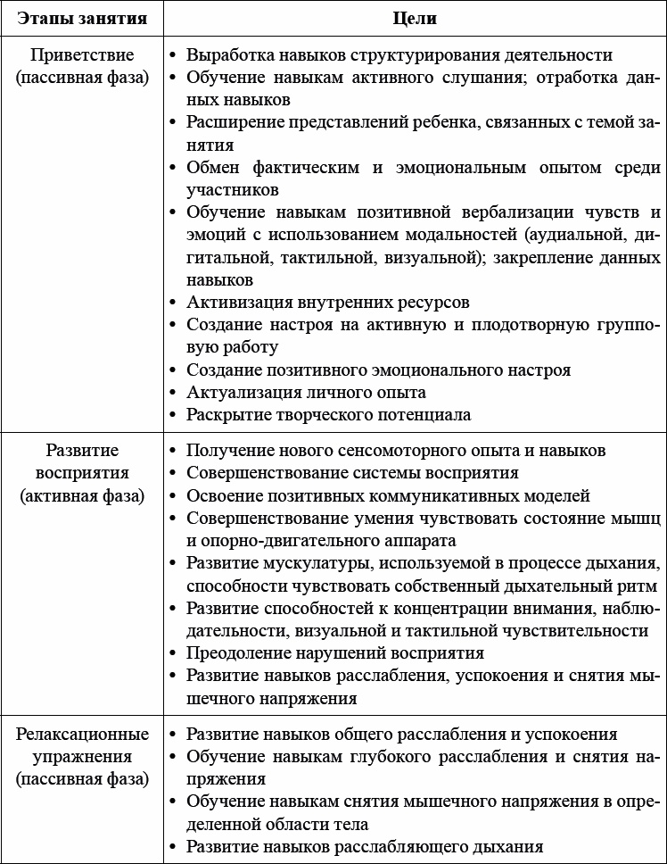 Иллюстрация к книге — Детская и подростковая релаксационная терапия. Практикум [_06.jpg]