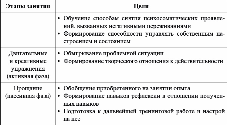 Иллюстрация к книге — Детская и подростковая релаксационная терапия. Практикум [_07.jpg]