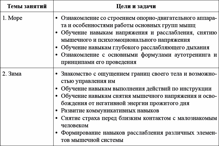 Иллюстрация к книге — Детская и подростковая релаксационная терапия. Практикум [_08.jpg]