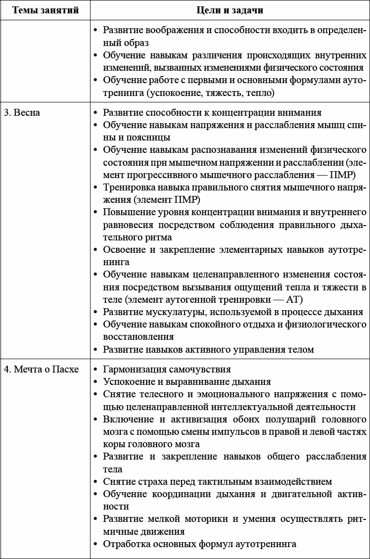 Иллюстрация к книге — Детская и подростковая релаксационная терапия. Практикум [_09.jpg]