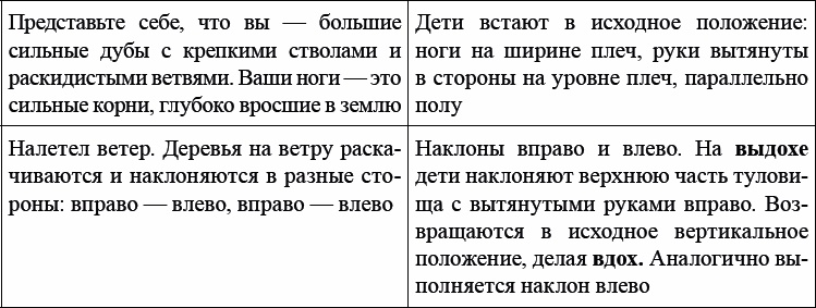 Иллюстрация к книге — Детская и подростковая релаксационная терапия. Практикум [_19.jpg]