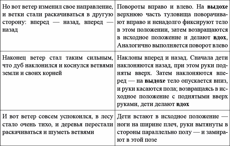 Иллюстрация к книге — Детская и подростковая релаксационная терапия. Практикум [_21.jpg]