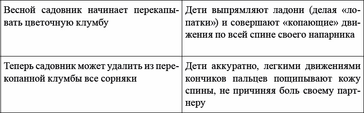 Иллюстрация к книге — Детская и подростковая релаксационная терапия. Практикум [_31.jpg]