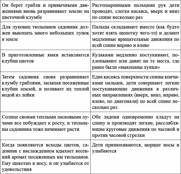 Иллюстрация к книге — Детская и подростковая релаксационная терапия. Практикум [_32.jpg]