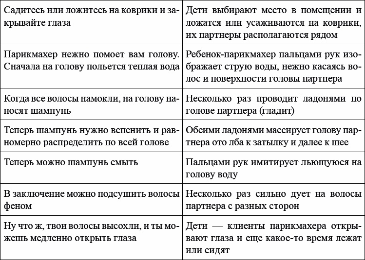 Иллюстрация к книге — Детская и подростковая релаксационная терапия. Практикум [_58.jpg]