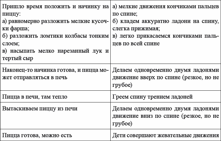Иллюстрация к книге — Детская и подростковая релаксационная терапия. Практикум [_63.jpg]